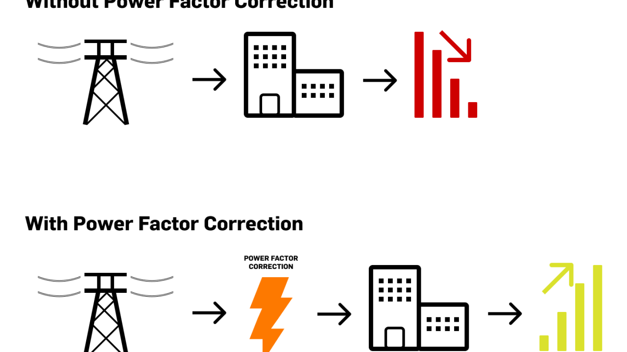 Power Factor Correction